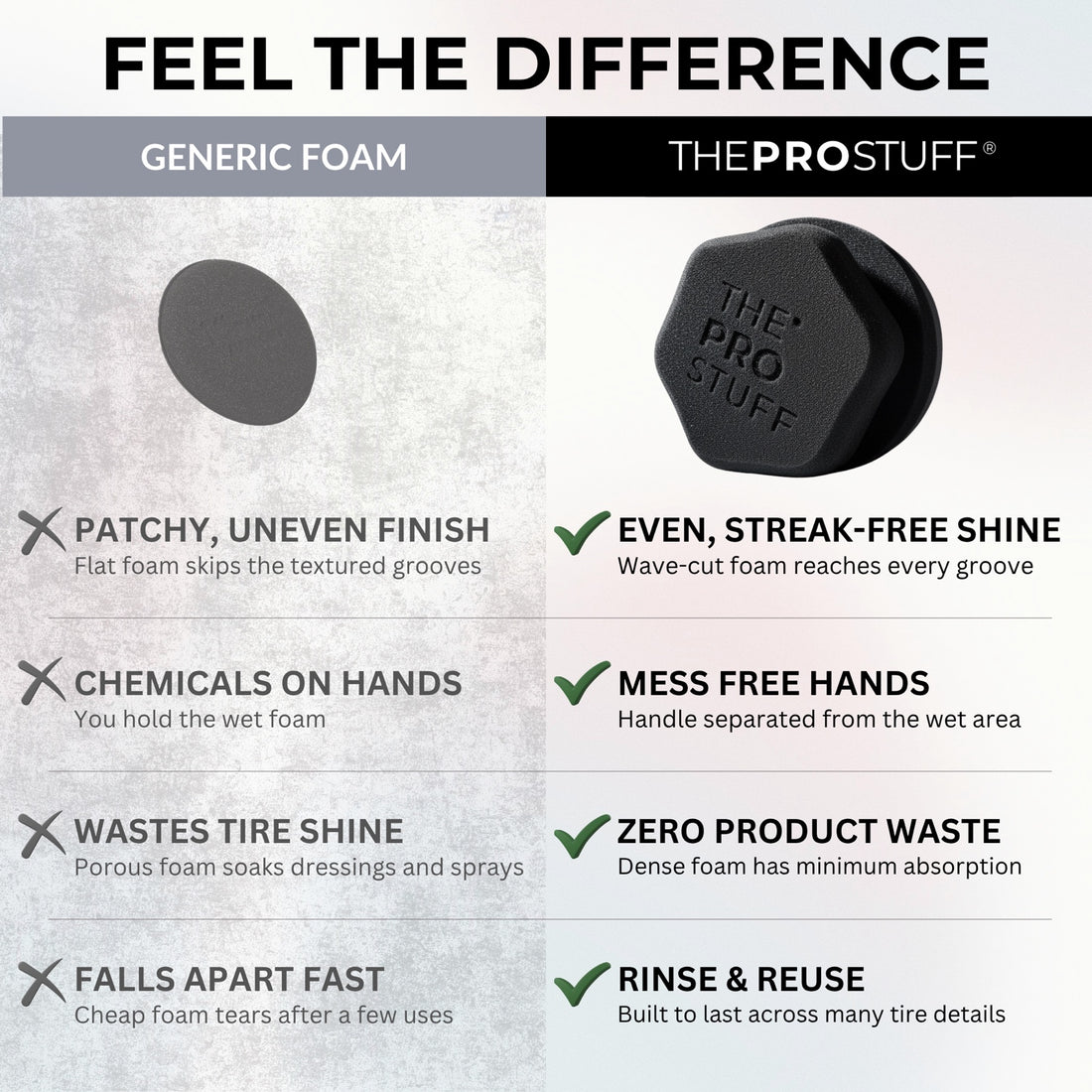 Tire Shine Applicator benefits: even streak-free shine, mess-free hands, zero product waste, rinse and reuse